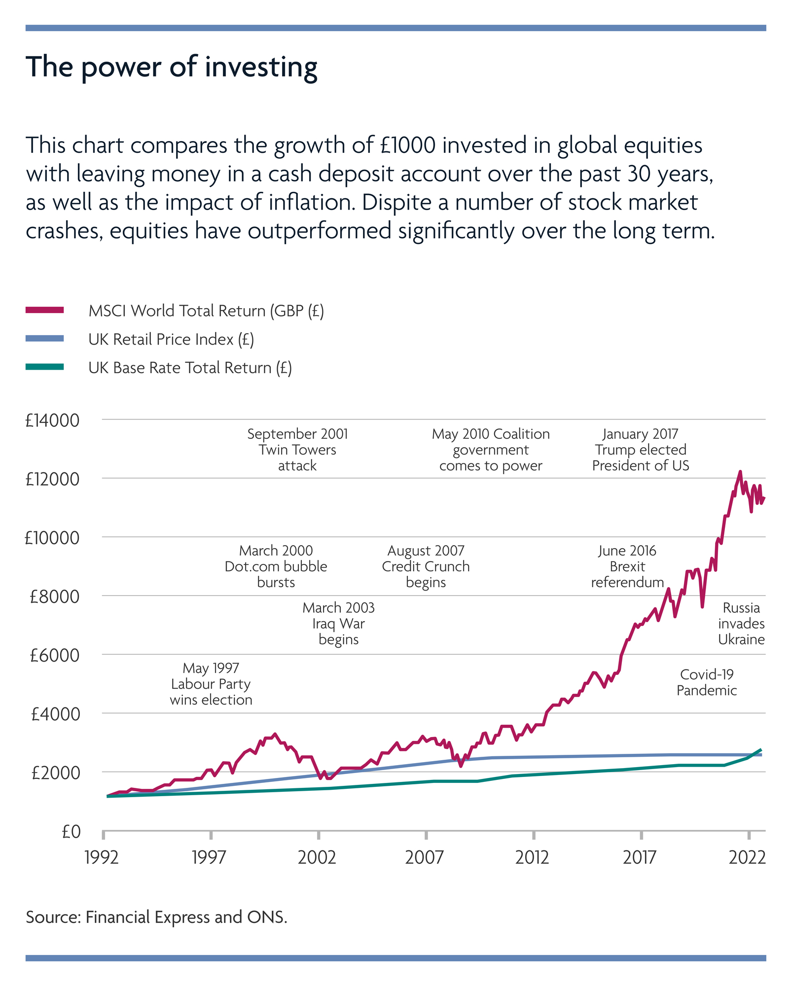 The-Power-of-Investing.jpg