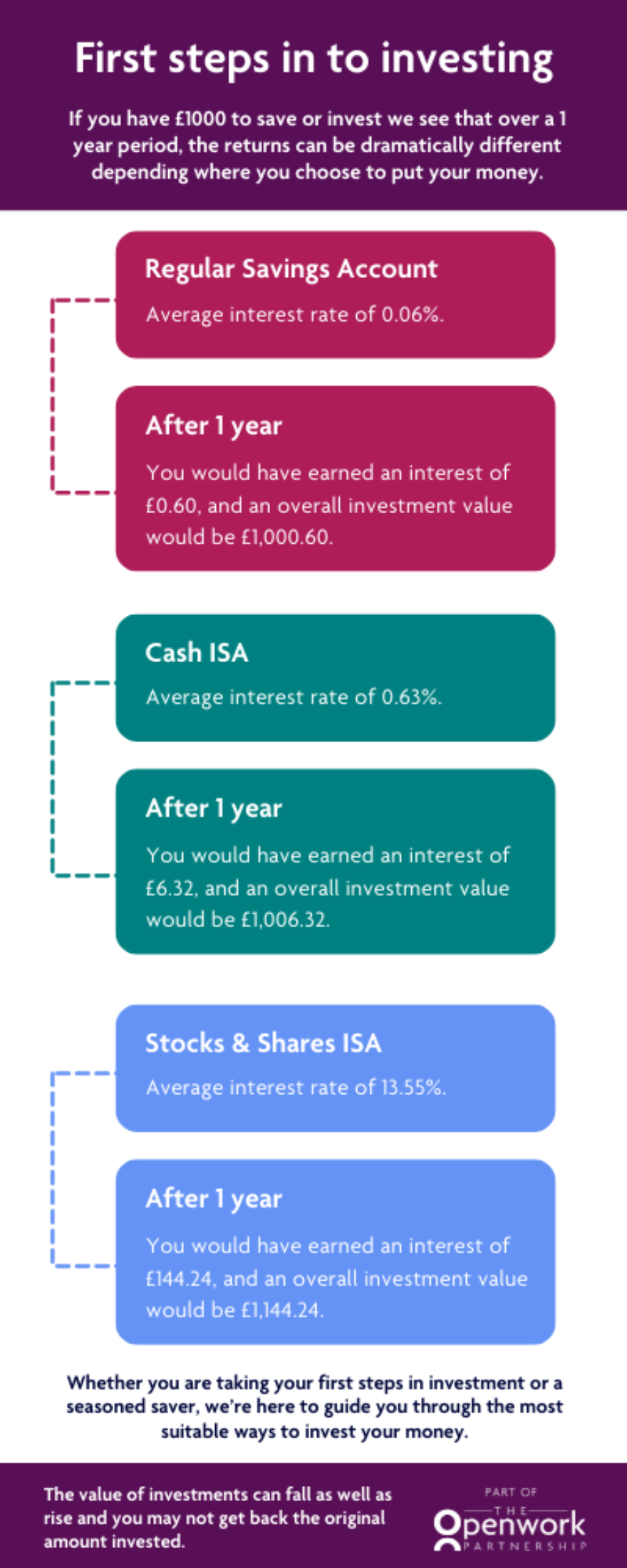 First-steps-into-investing-OW-Branded.png